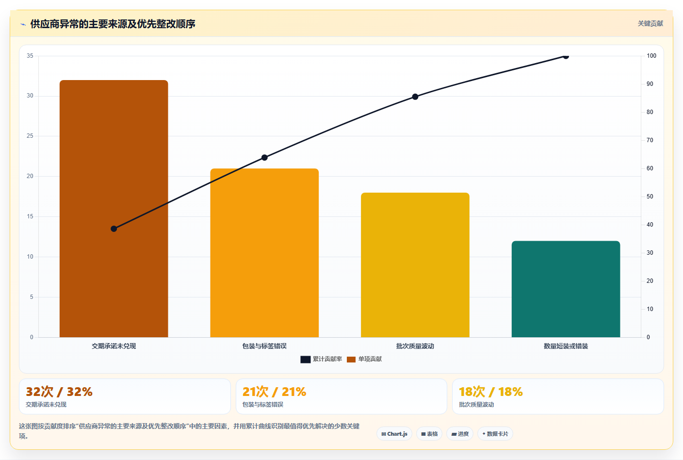 电商采购平台：品牌商家入门版路线：供应商替换从准备、执行到复盘