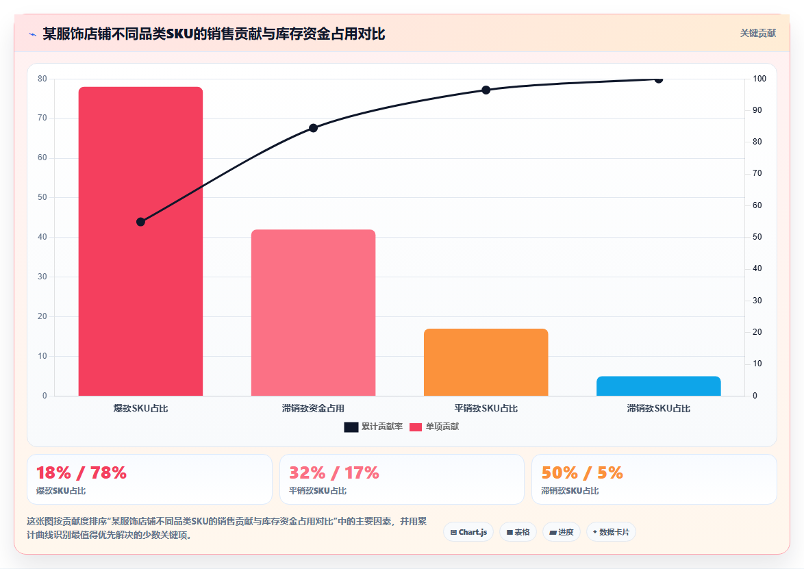 电商进销存精细化思维 细节管控提升店铺运营质量