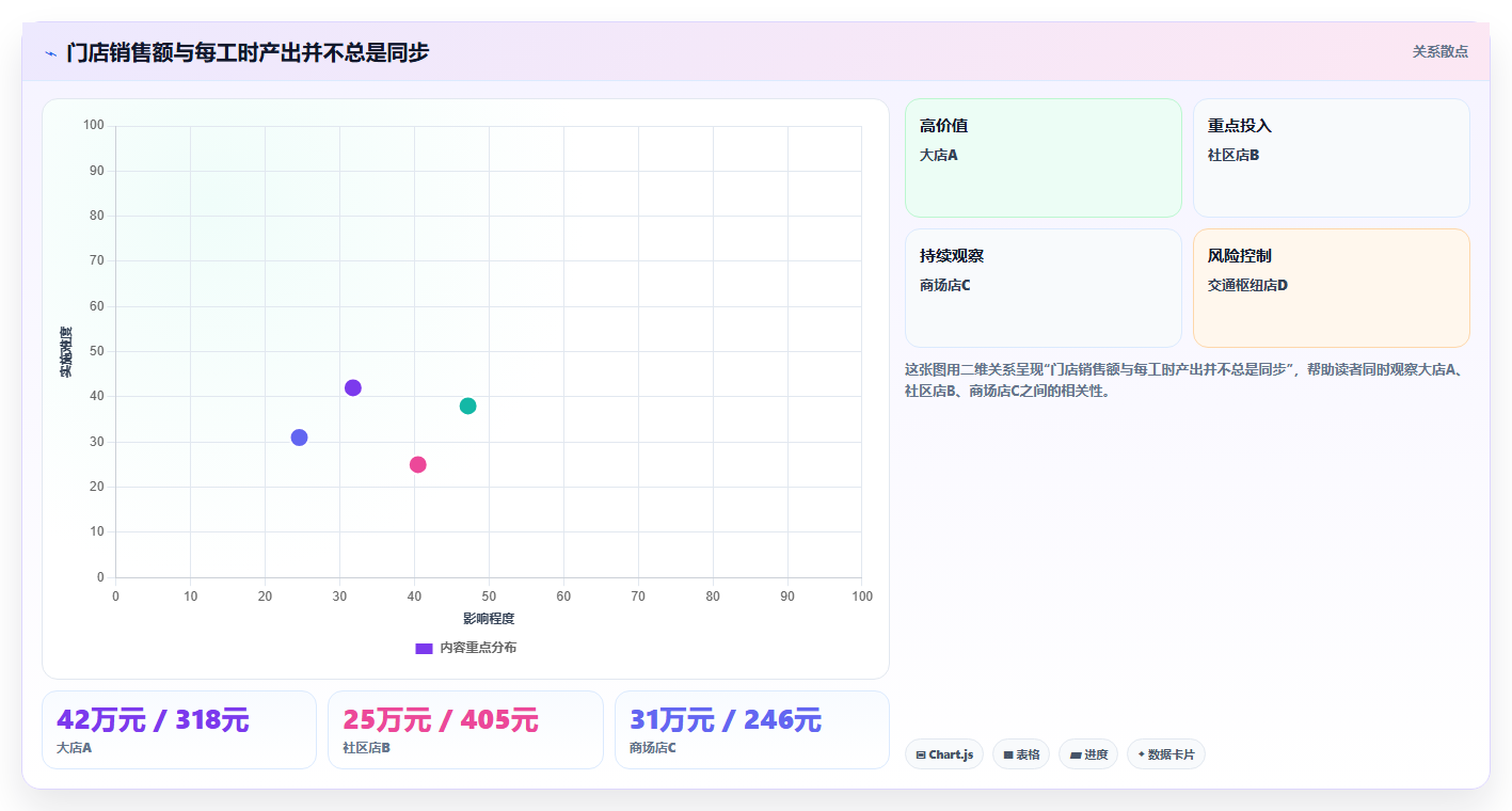 经营报表模板:连锁品牌实操版路线:日常经营从准备、执行到复盘