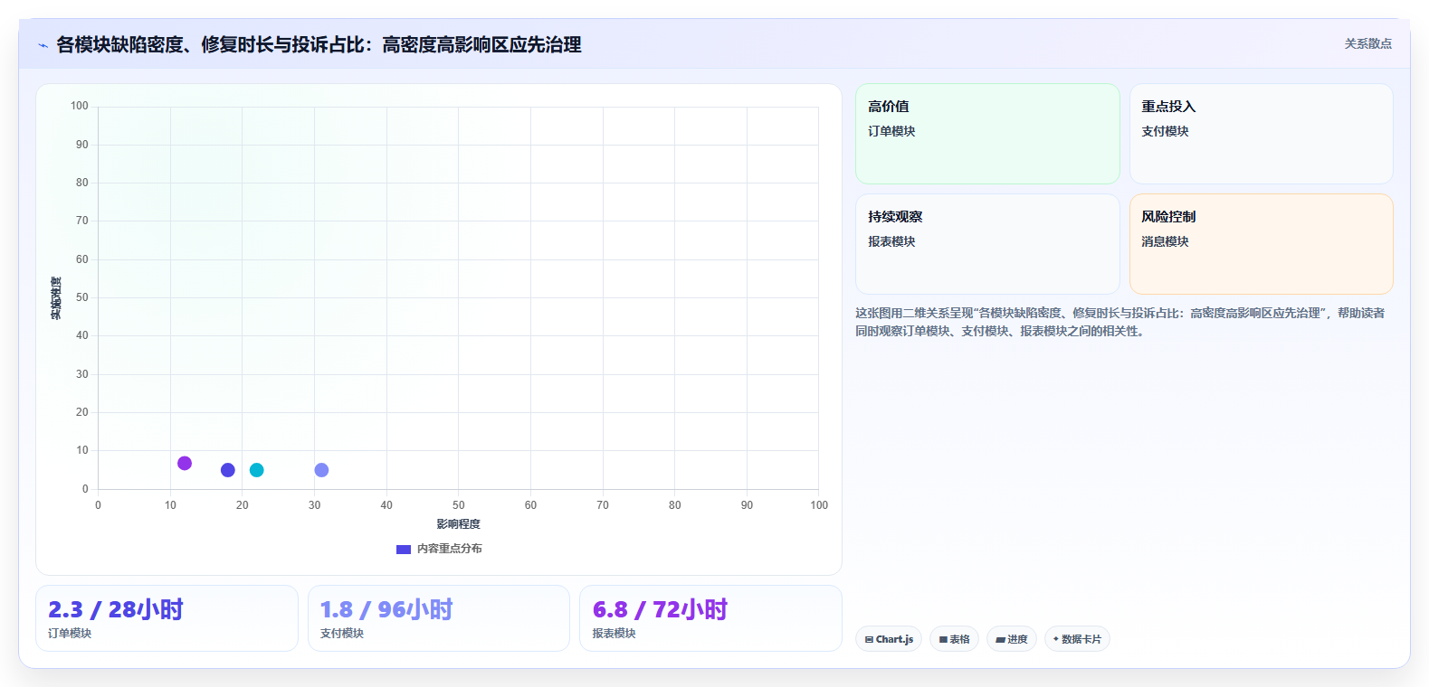 数据分析实战质量案例,产品质量提升分析