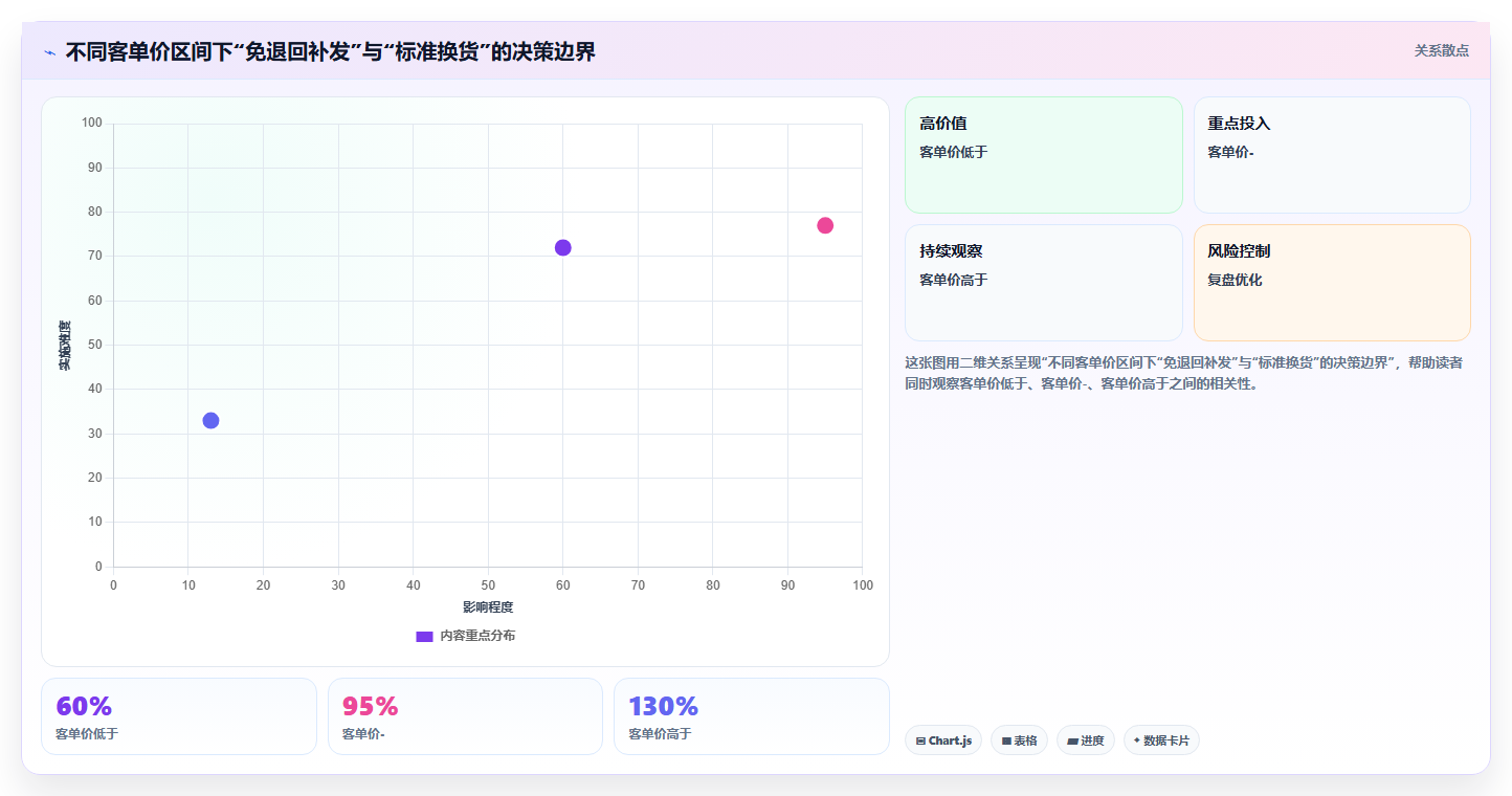 库存出入库换货出库技巧 货品换货出入库流程规范