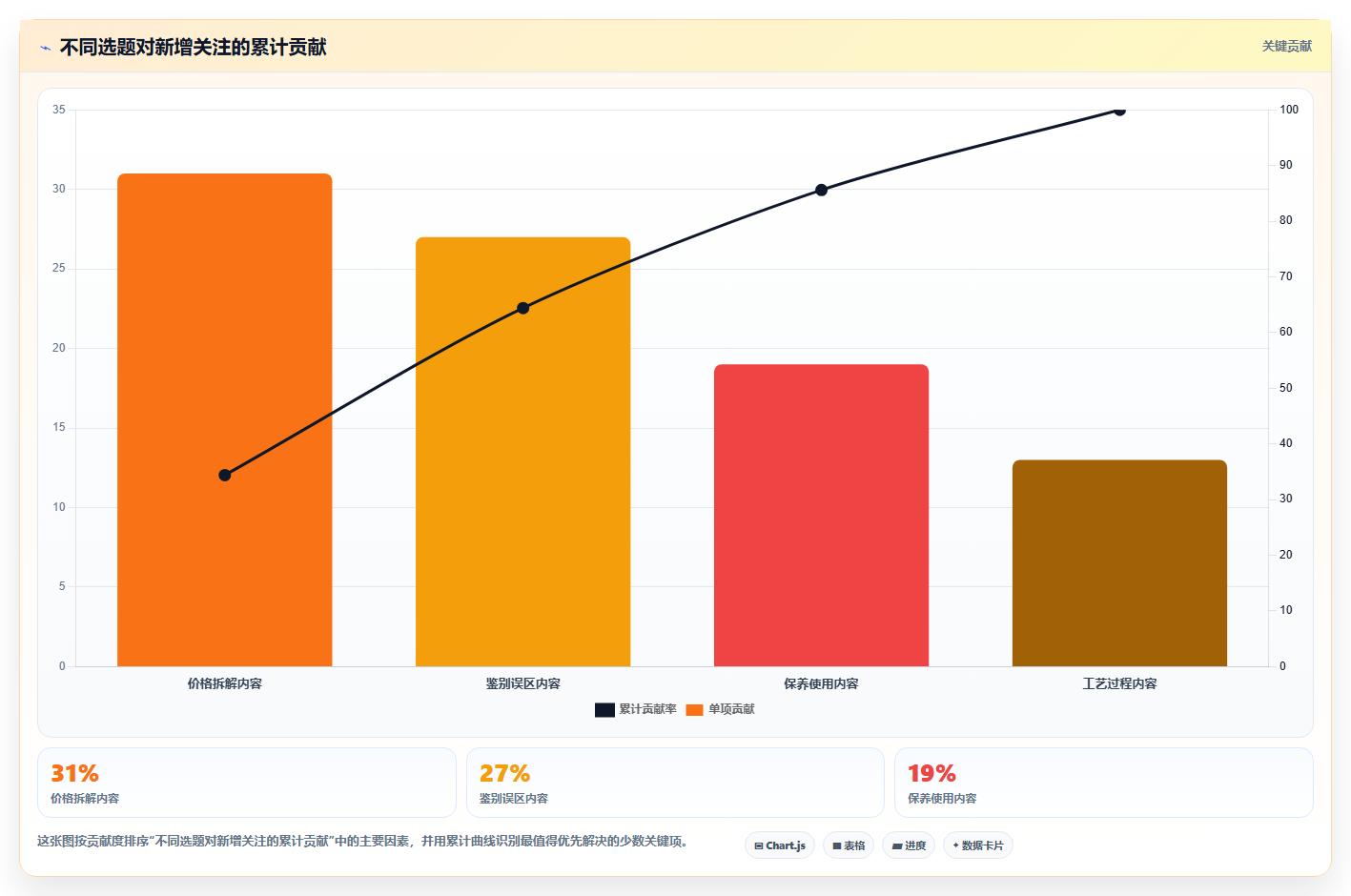 抖音数据分析在智慧琥珀领域的应用：琥珀账号的粉丝增长