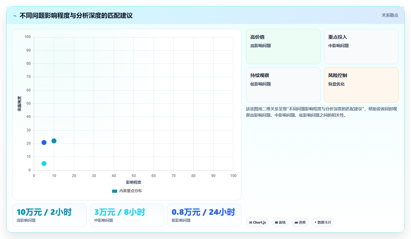 数据分析实战效率案例,运营效率提升分析