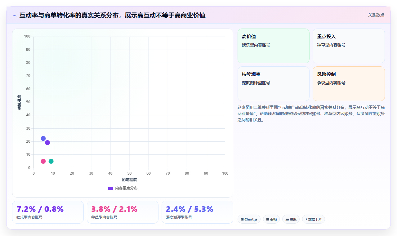 小红书测评账号差异化数据 独特测评视角突破内卷