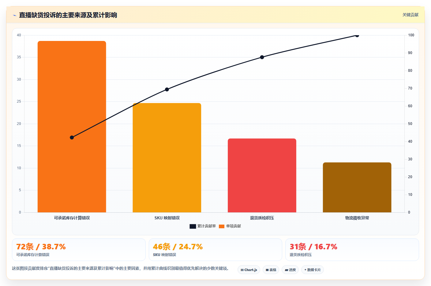 sku库存:直播商家问题诊断:缺货预警卡在退货难追怎么办