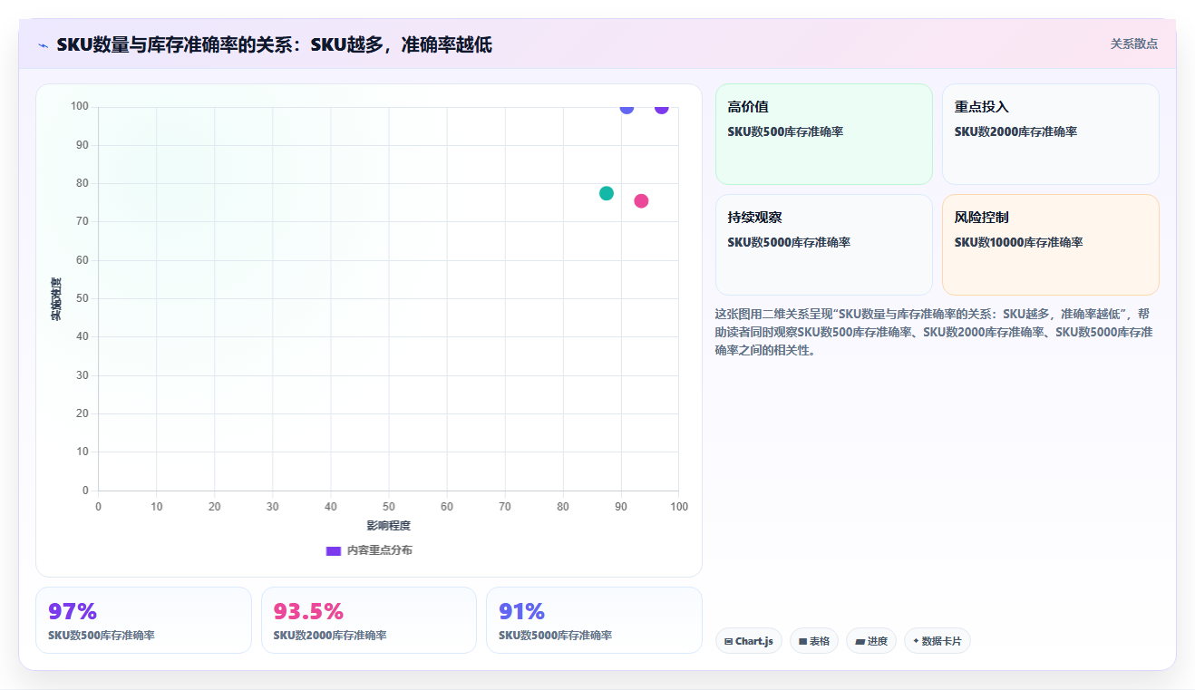 数据库存怎么分析 零基础库存数据分析完整教程