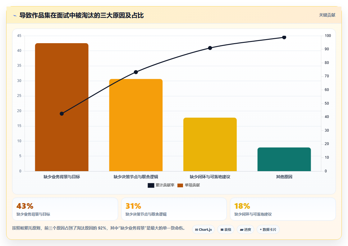 数据分析师作品集打造 用实战项目展示你的分析能力