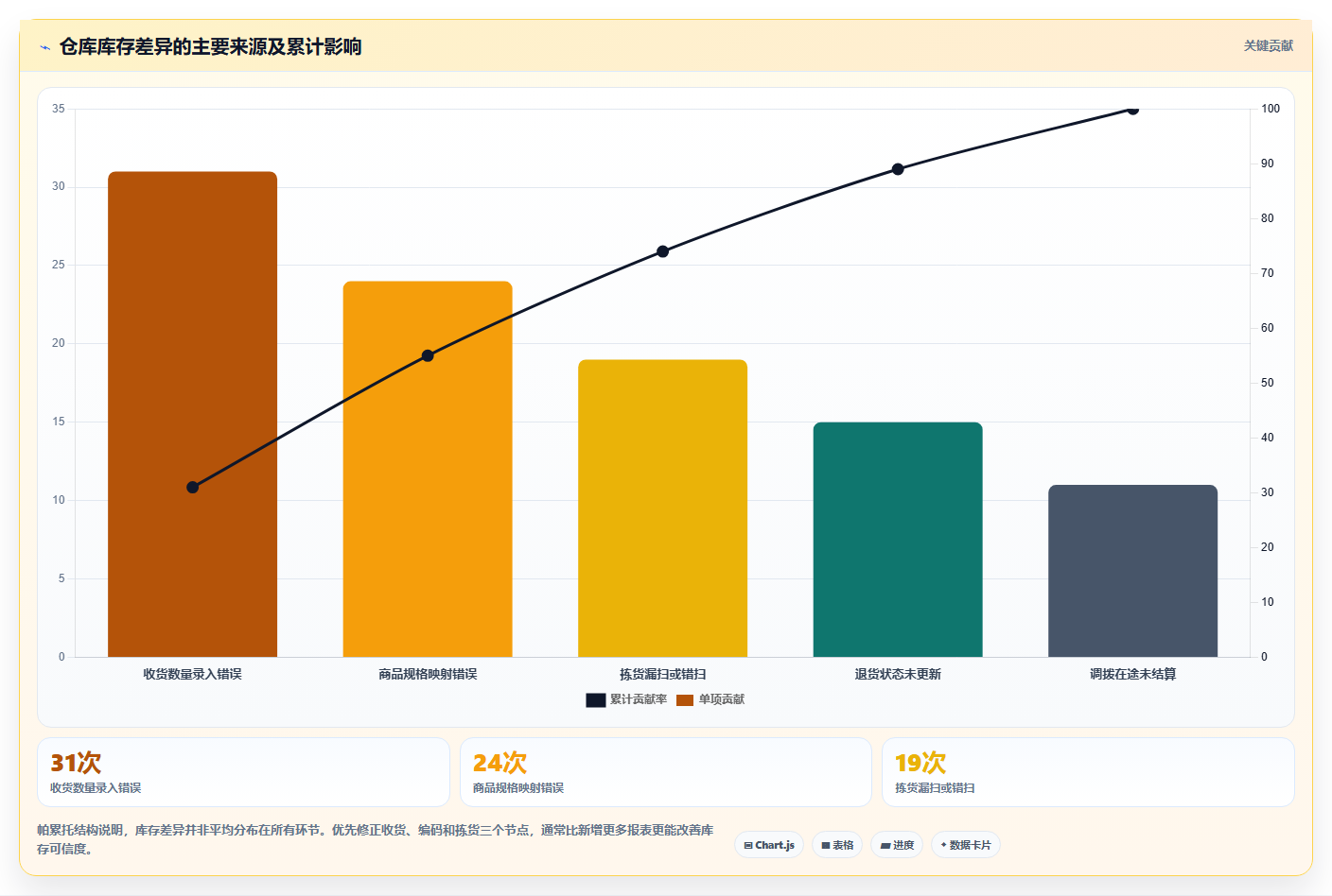 电商进销存软件:电商新手诊断清单:从批次追踪排查选型踩坑