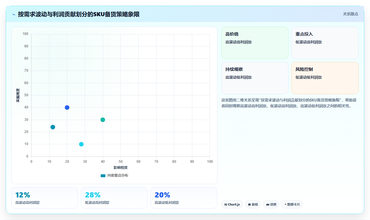 数据库存性价比趋势 高性价比货品库存储备新趋势