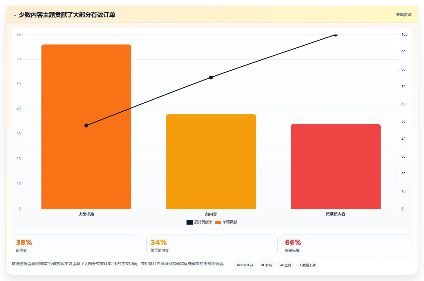 电商运营管理系统:财务团队增长版复盘:围绕内容排期提炼下一步动作