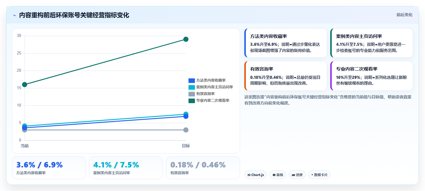 抖音数据分析在智能环保领域的应用:环保账号的粉丝运营