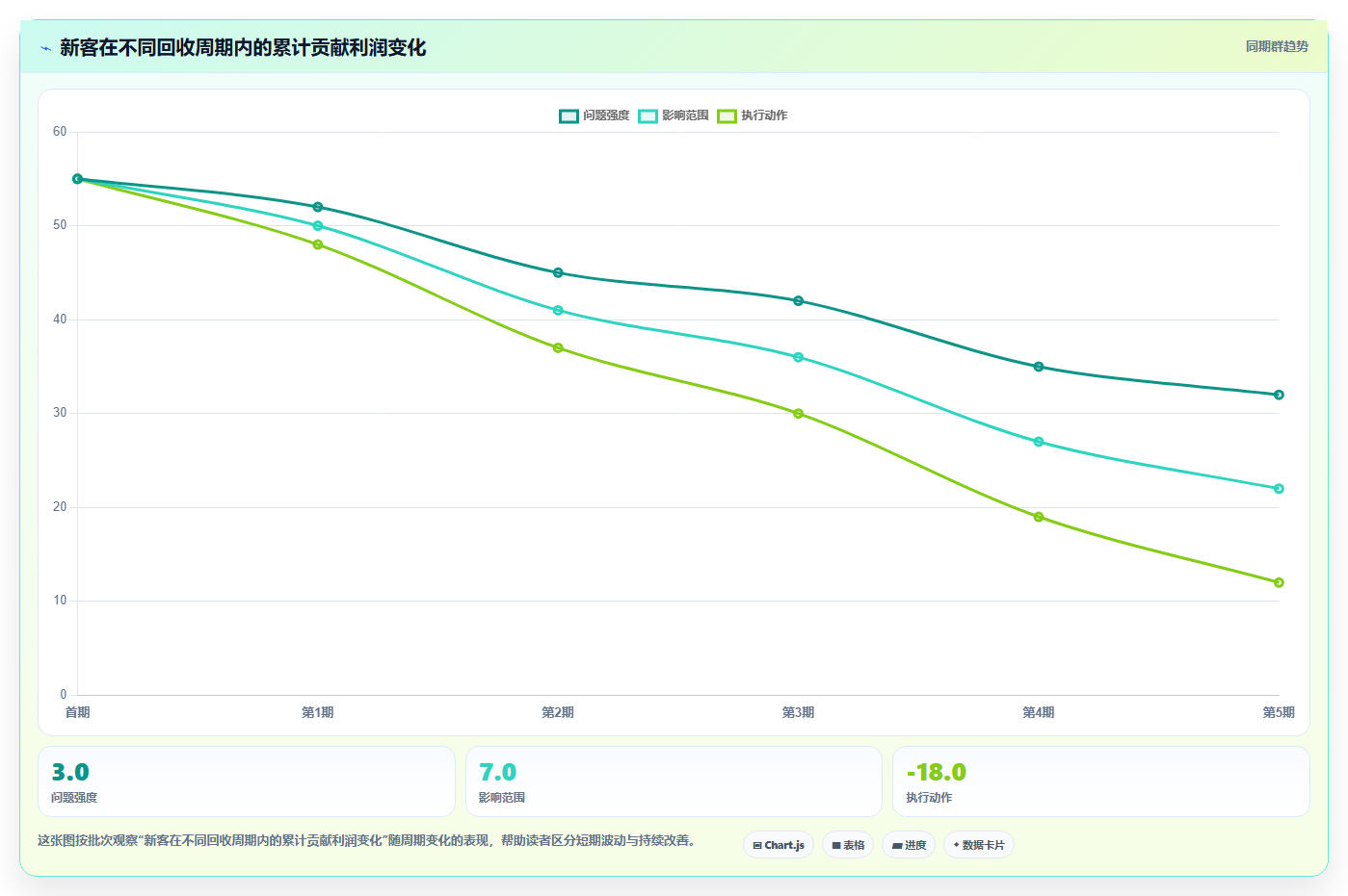 电商roi在线计算器:财务人员怎么用:从敏感性分析到优化预算分配