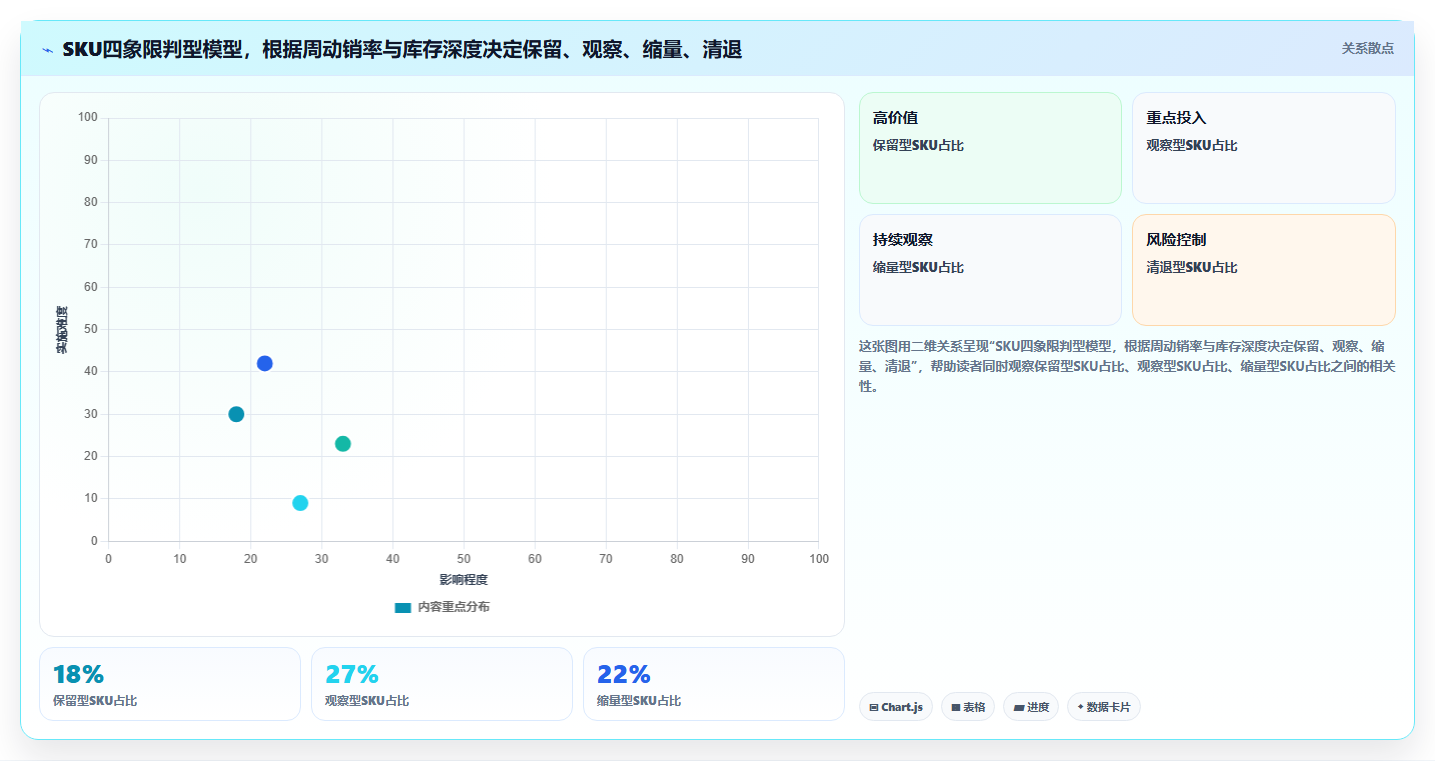 sku库存库存老品缩量 滞销老品SKU库存缩量减少积压