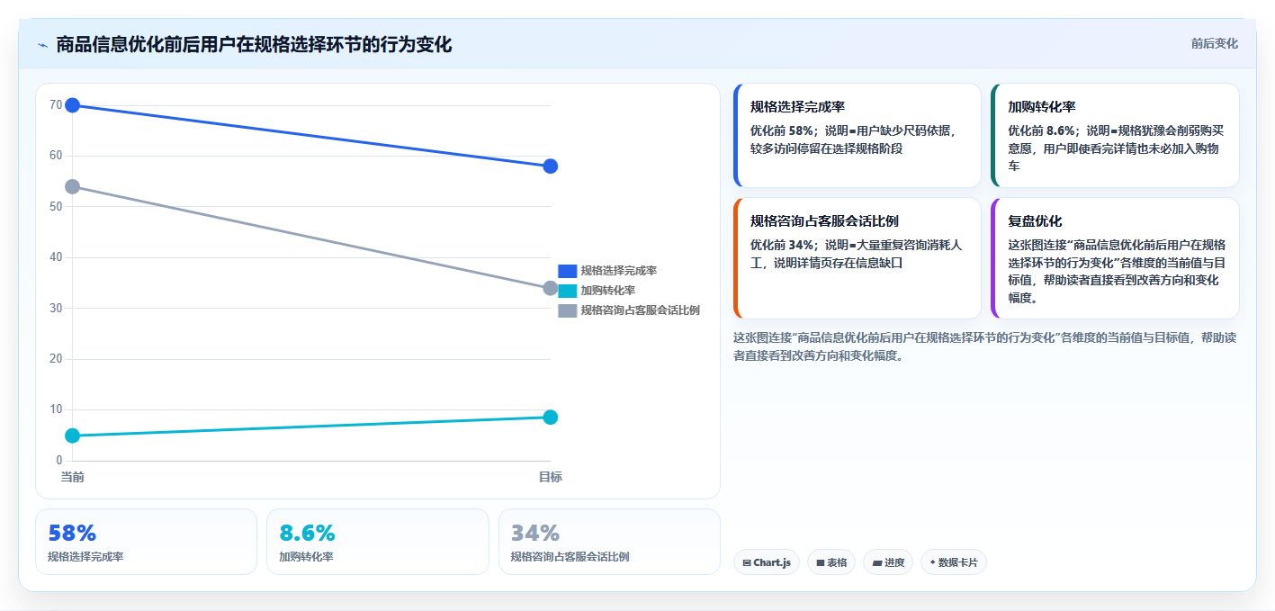 b2c电商系统:电商新手从零入门:从零搭建先掌握商城架构