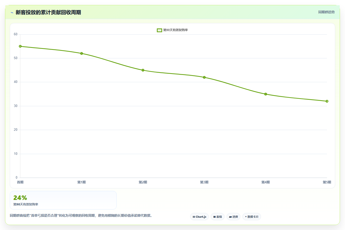 电商roi在线计算器：经营负责人从零入门：老板汇报先掌握结果解读
