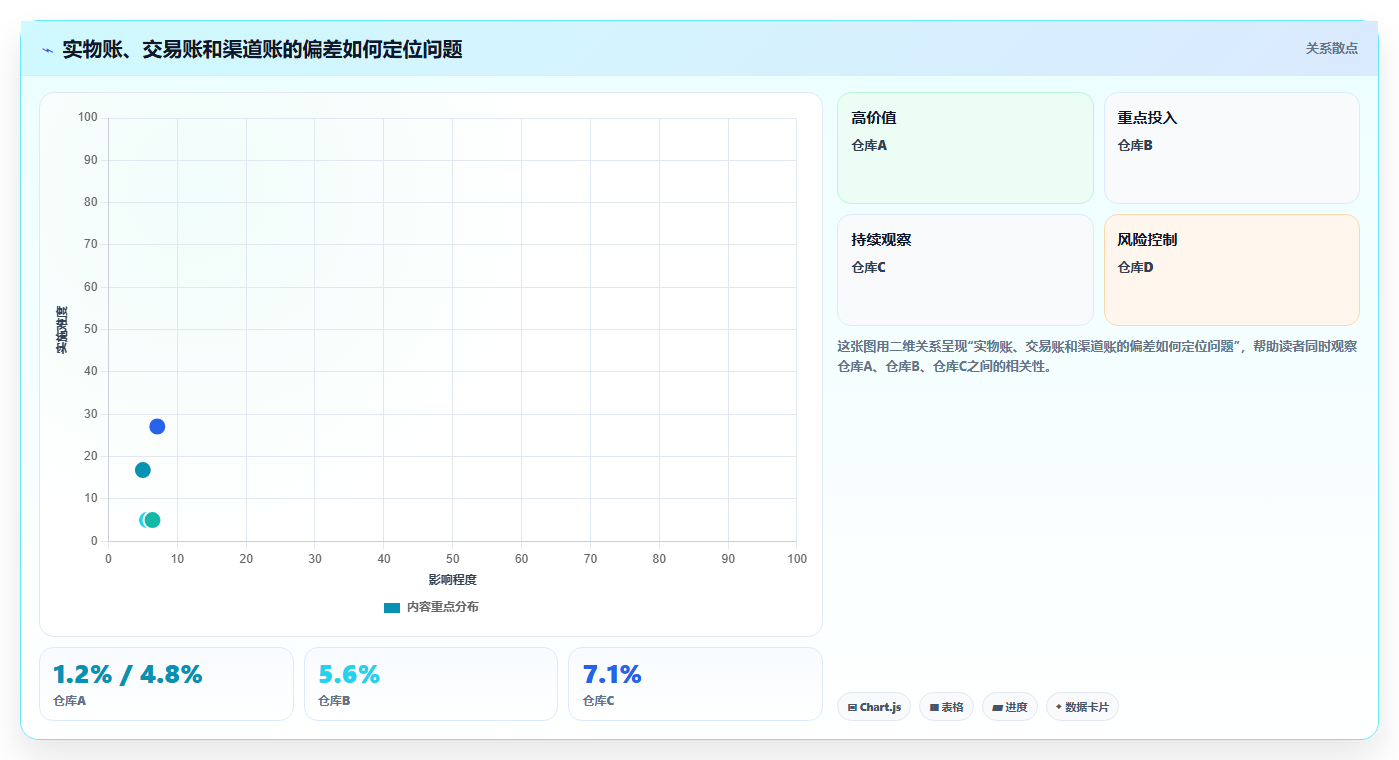 电商进销存软件:品牌商家最佳实践:系统迁移怎样稳步实现提升库存准确率