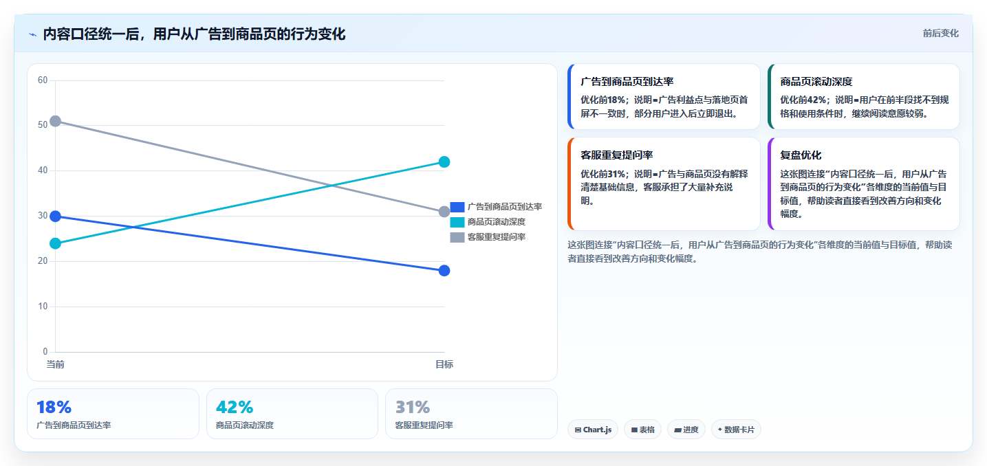 电商工具大全：创业公司选型思路：内容生产应重点评估设计工具