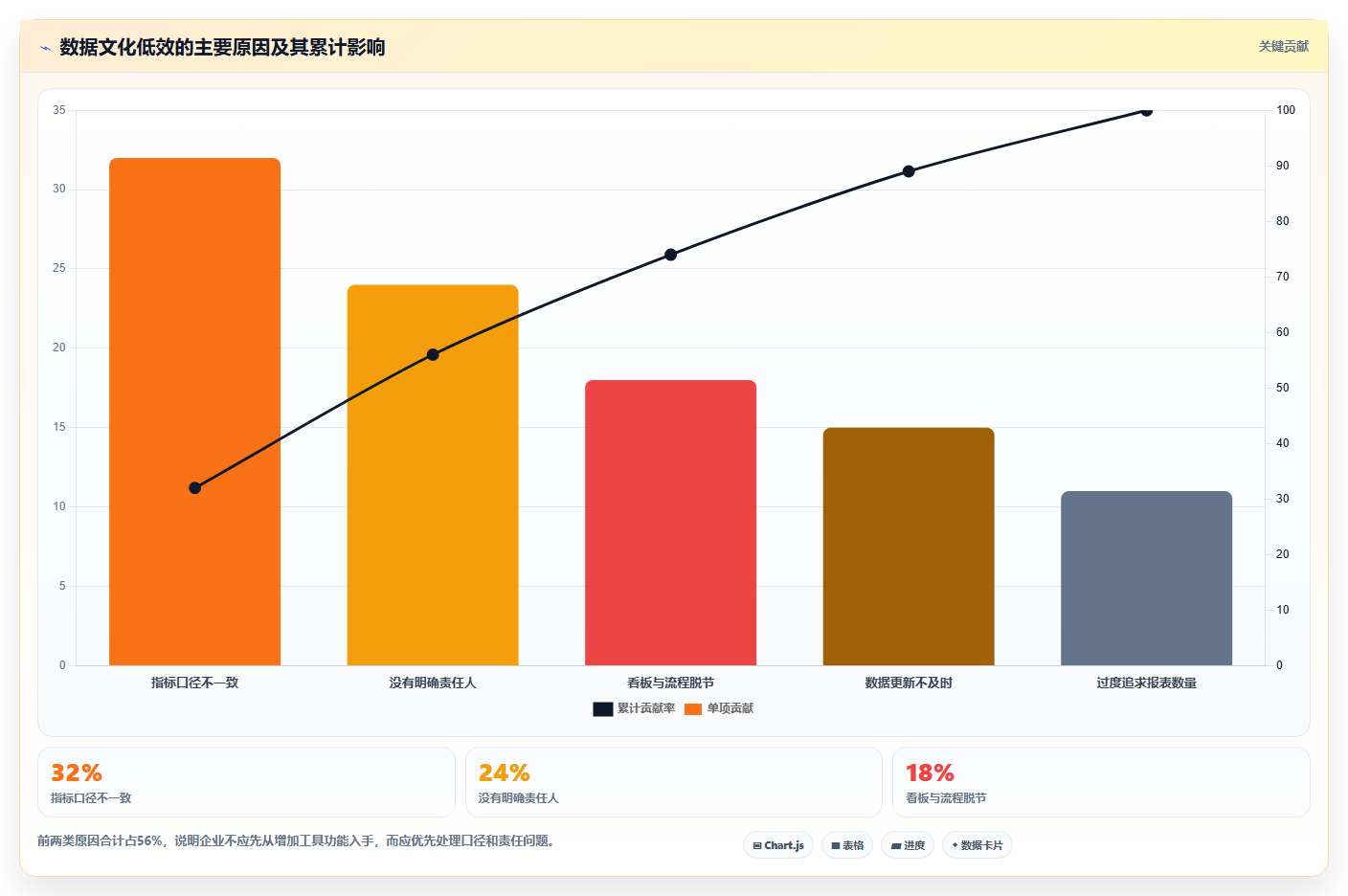 数据分析数据文化建设,怎么培养数据意识