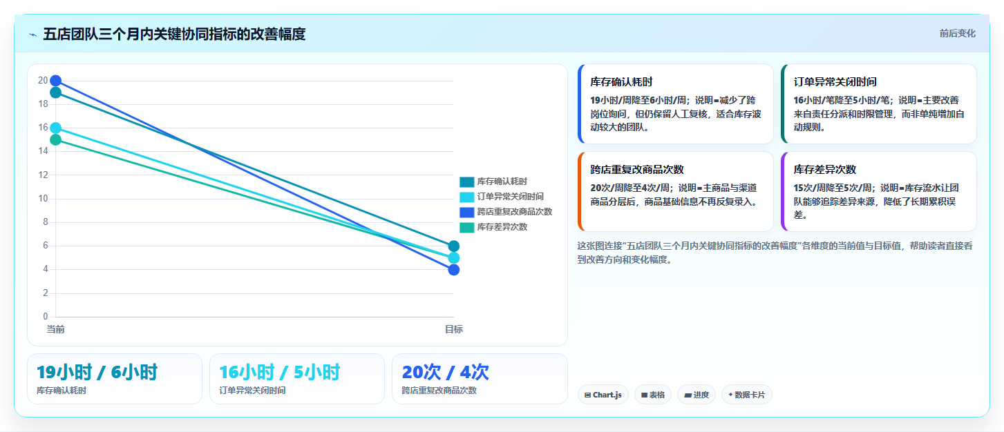 b2c电商系统:电商新手团队协同指南:业务扩张如何提升支撑多店增长