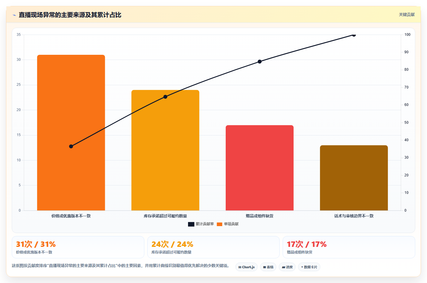 b2c电商系统:直播团队进阶教程:围绕商品中心建立降低沟通成本闭环