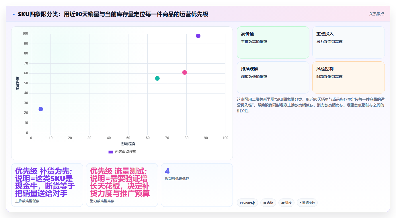 数据库存平价库存 平价店铺高转化库存数据运营方法