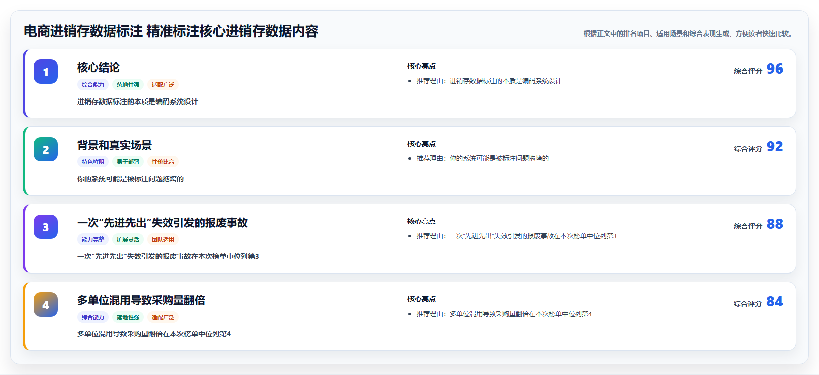 电商进销存数据标注 精准标注核心进销存数据内容