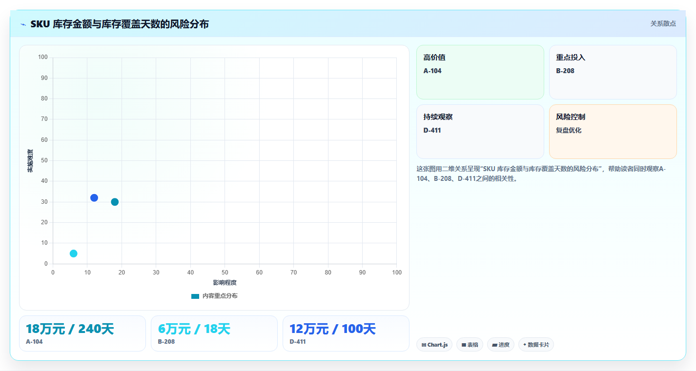 sku库存:仓库主管诊断清单:从补货计划排查库存周转慢