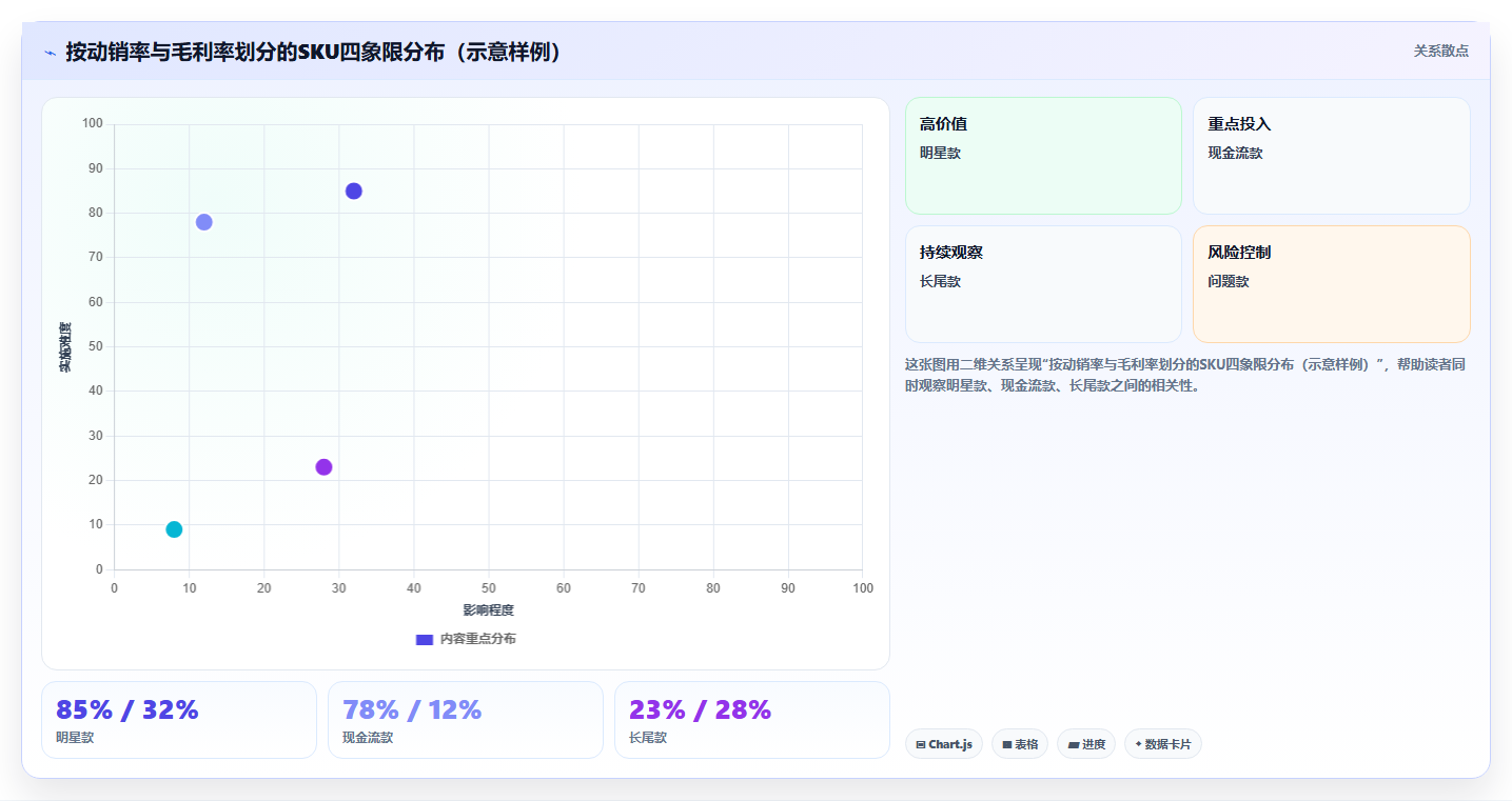 sku库存顺势运营 紧跟市场趋势调整SKU库存布局