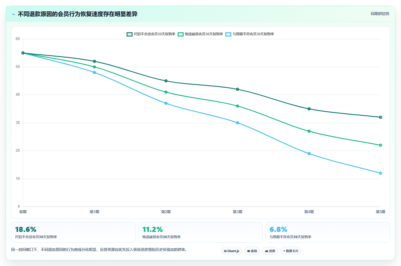 天猫数据:会员运营管理方法:把退款原因转化为提高会员价值