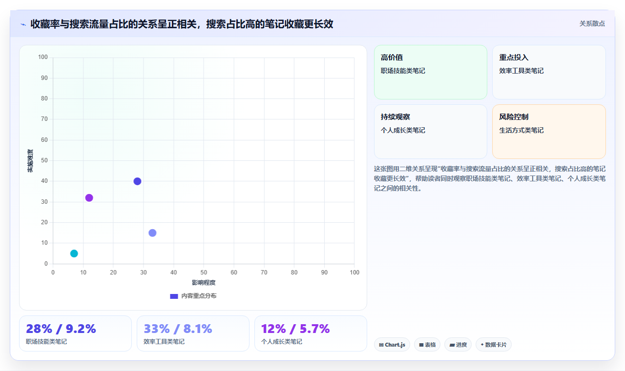 小红书收藏数据深度分析 打造高价值干货笔记