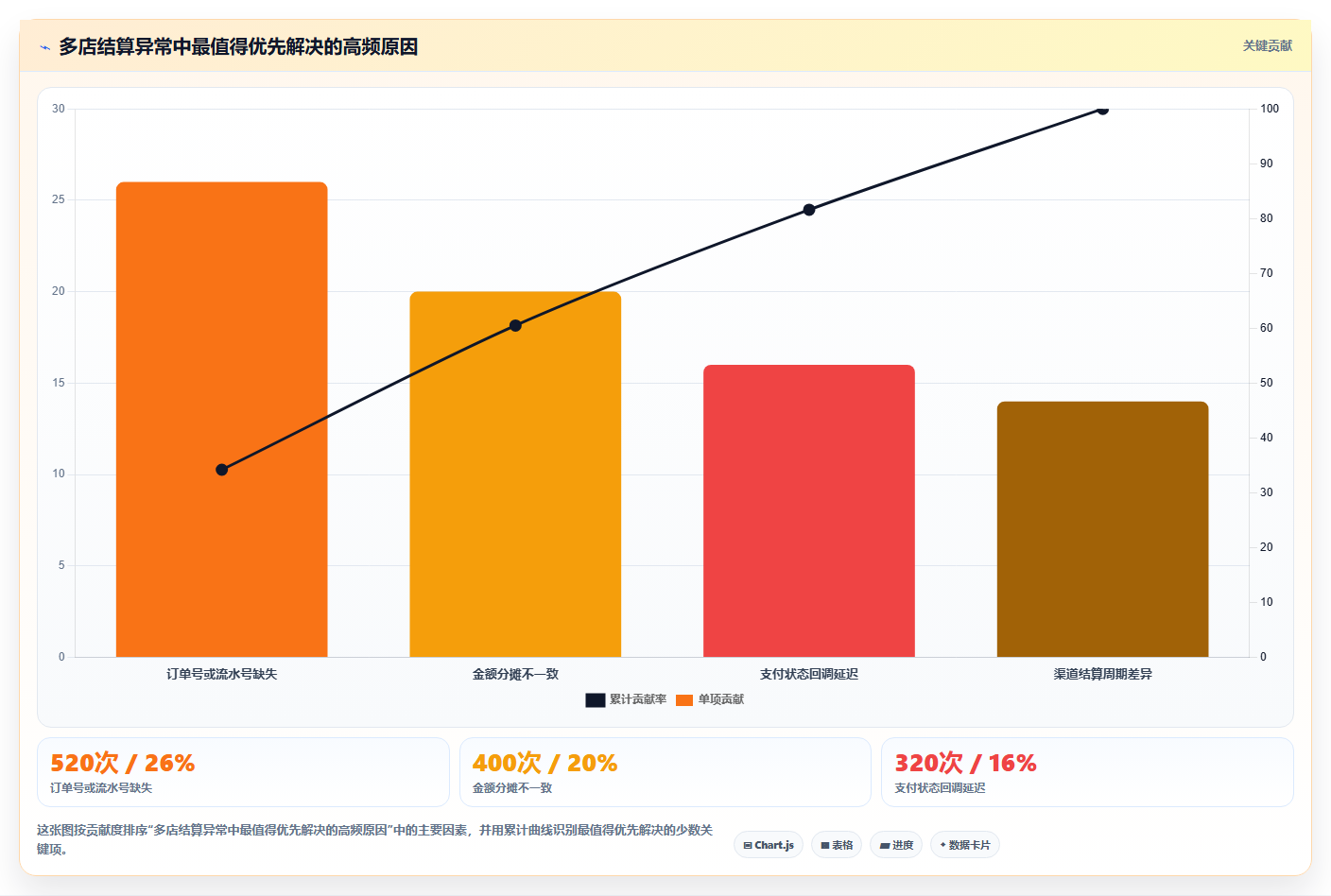 b2c电商系统:电商新手必看清单:用支付结算推动支撑多店增长