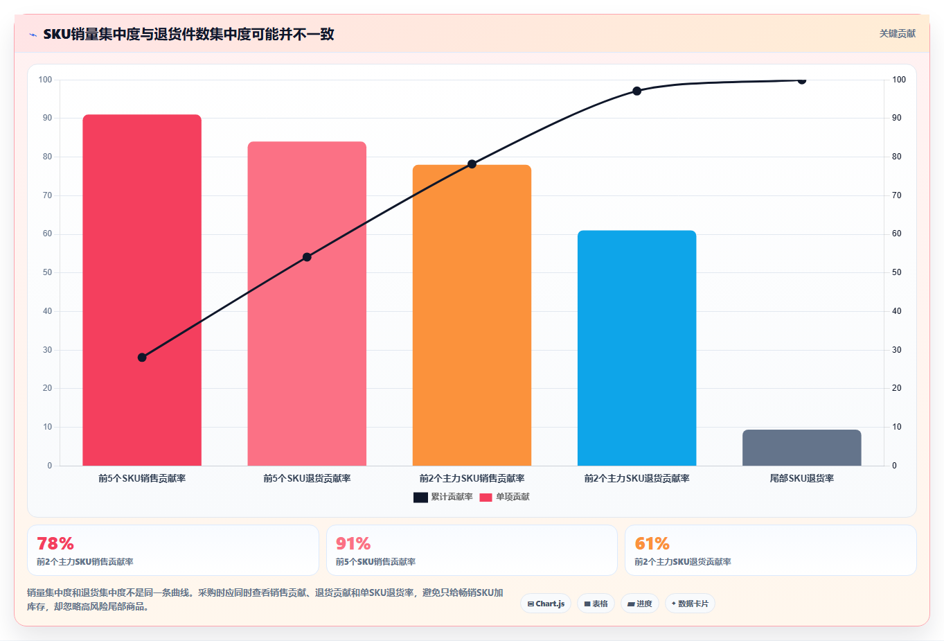 sku库存:仓库新手采购前必读:评估库存周转时如何避开退货难追