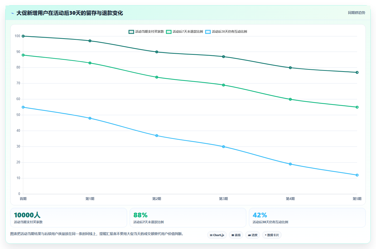 天猫数据:增长负责人从零入门:月度汇报先掌握经营诊断