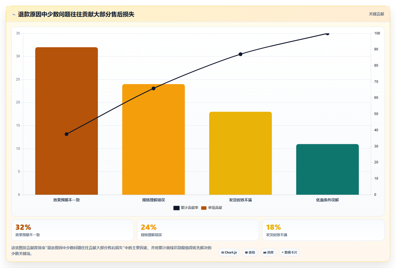 抖音数据分析在直播带货中的应用:流量结构与成交拆解