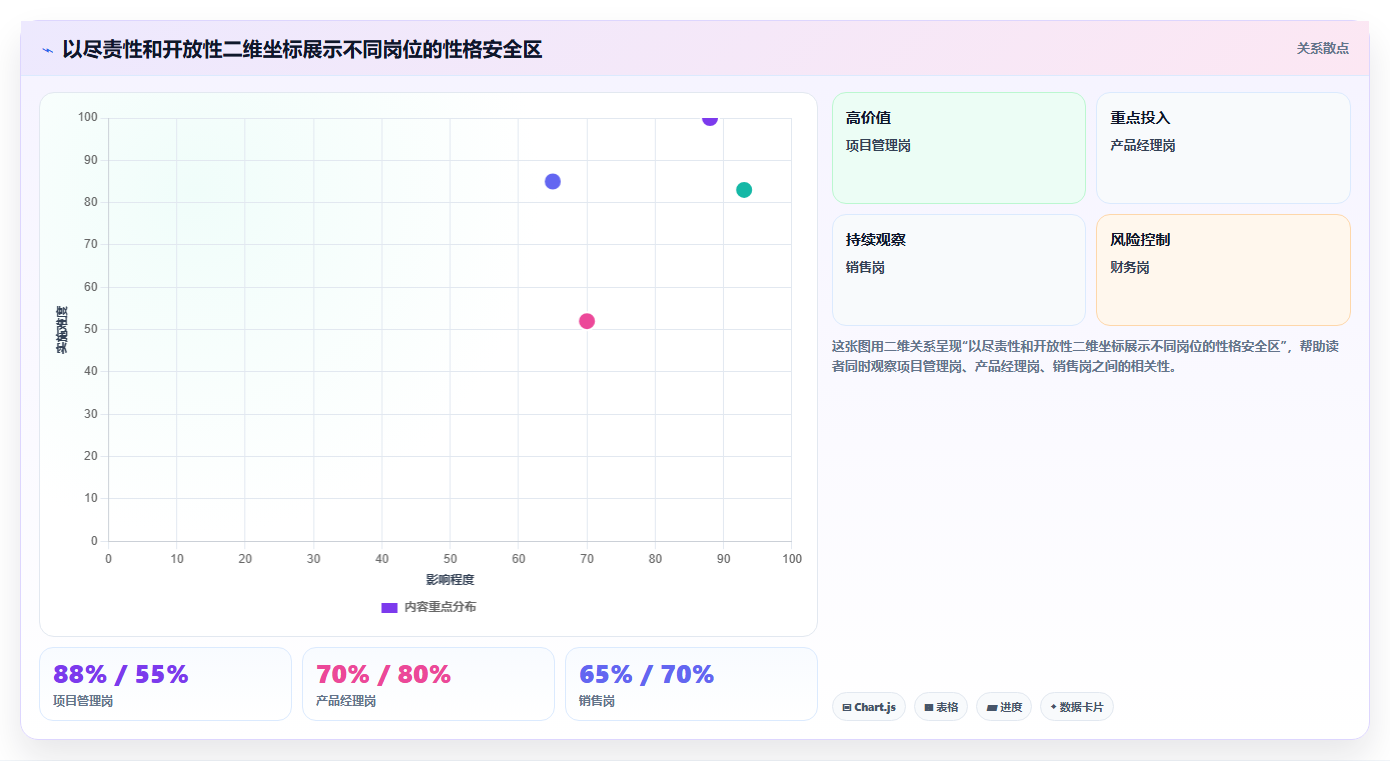 数据分析性格测试,职业性格测评应对