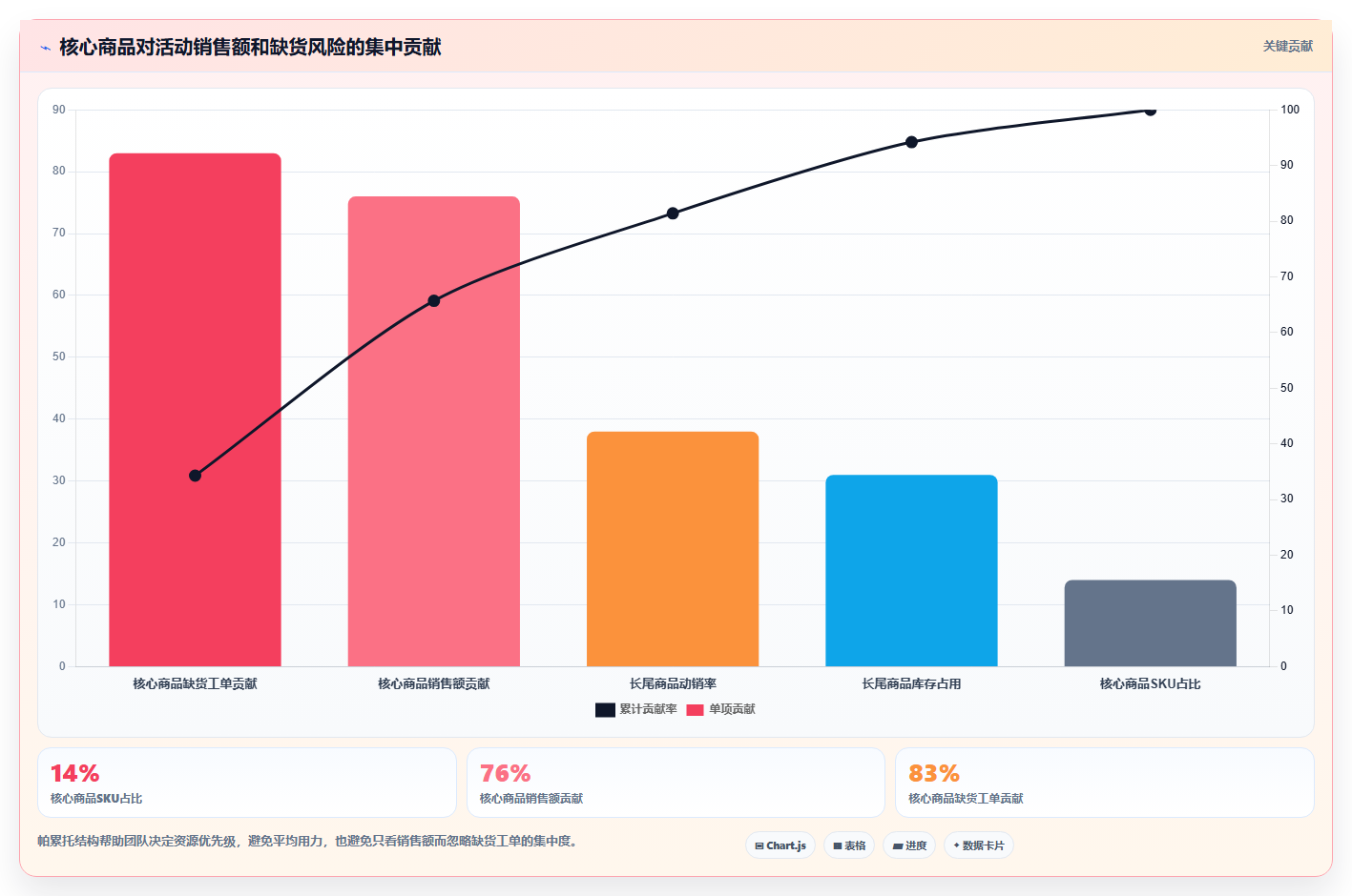 电商进销存软件：品牌商家案例思路：旺季备战怎样优化数据看板