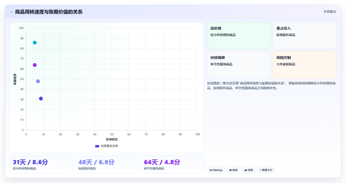 电商采购平台:跨境卖家老板版教程:账期管理从准备到复盘