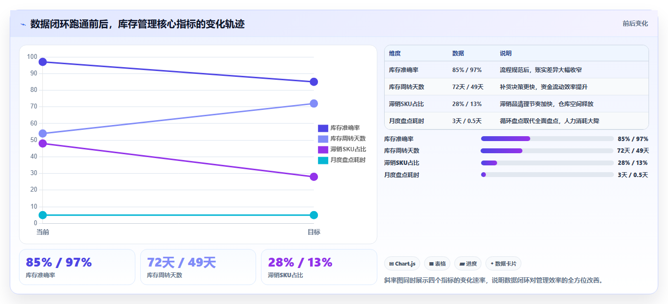数据库存痛点精准 直击用户痛点适配库存货品选型
