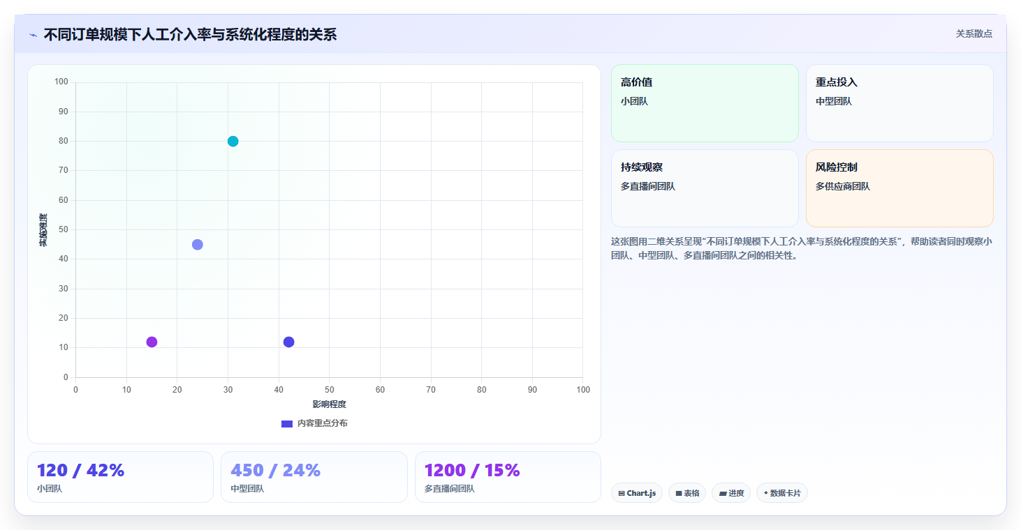 电商进销存软件:直播团队进阶教程:围绕销售管理建立降低沟通成本闭环