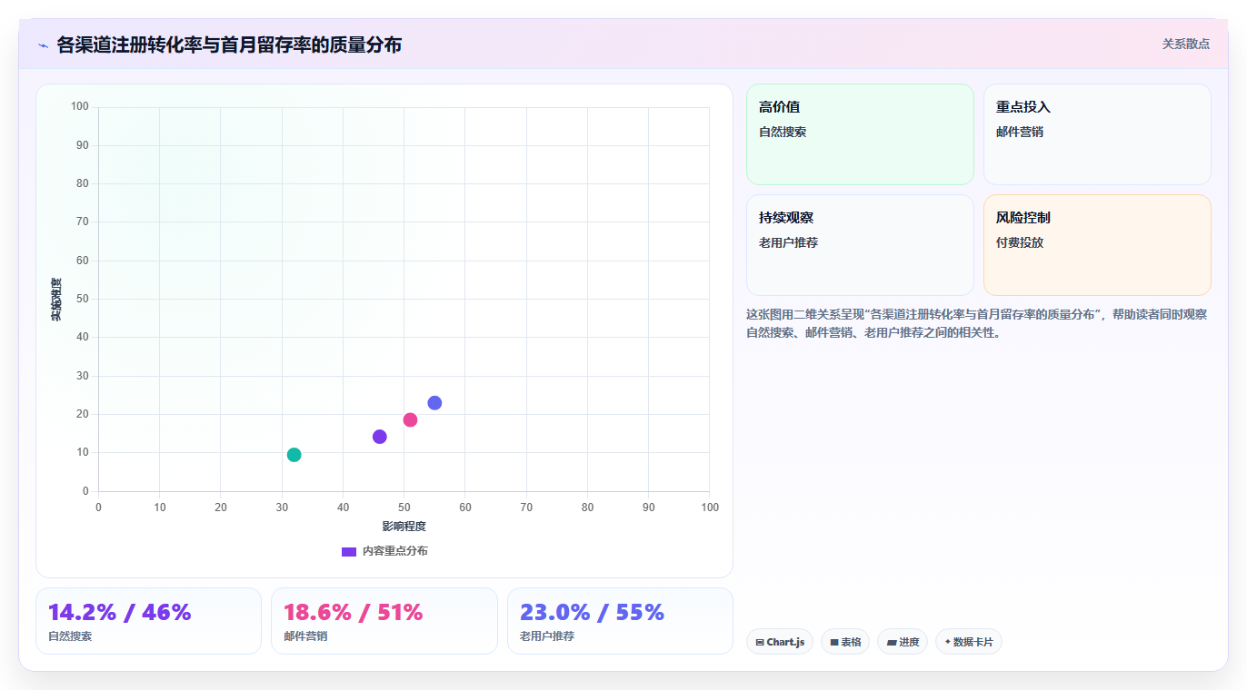 数据分析漏斗思维，转化路径分析方法