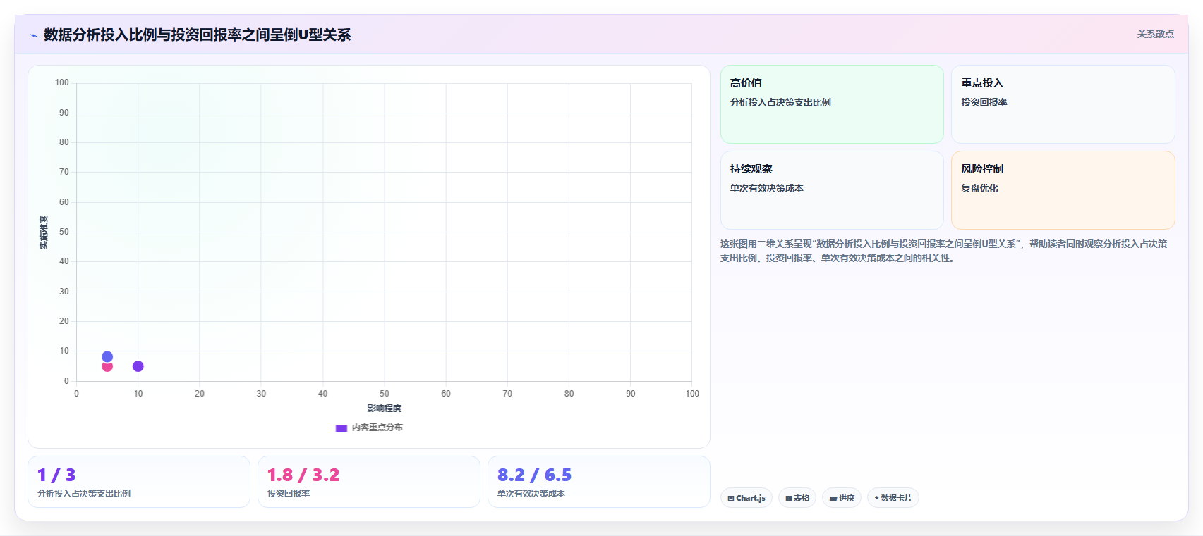 数据分析工作意义,工作价值是什么