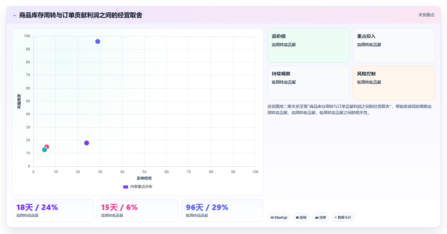 电商进销存软件:财务团队增长版:成本核算的完整方法与步骤