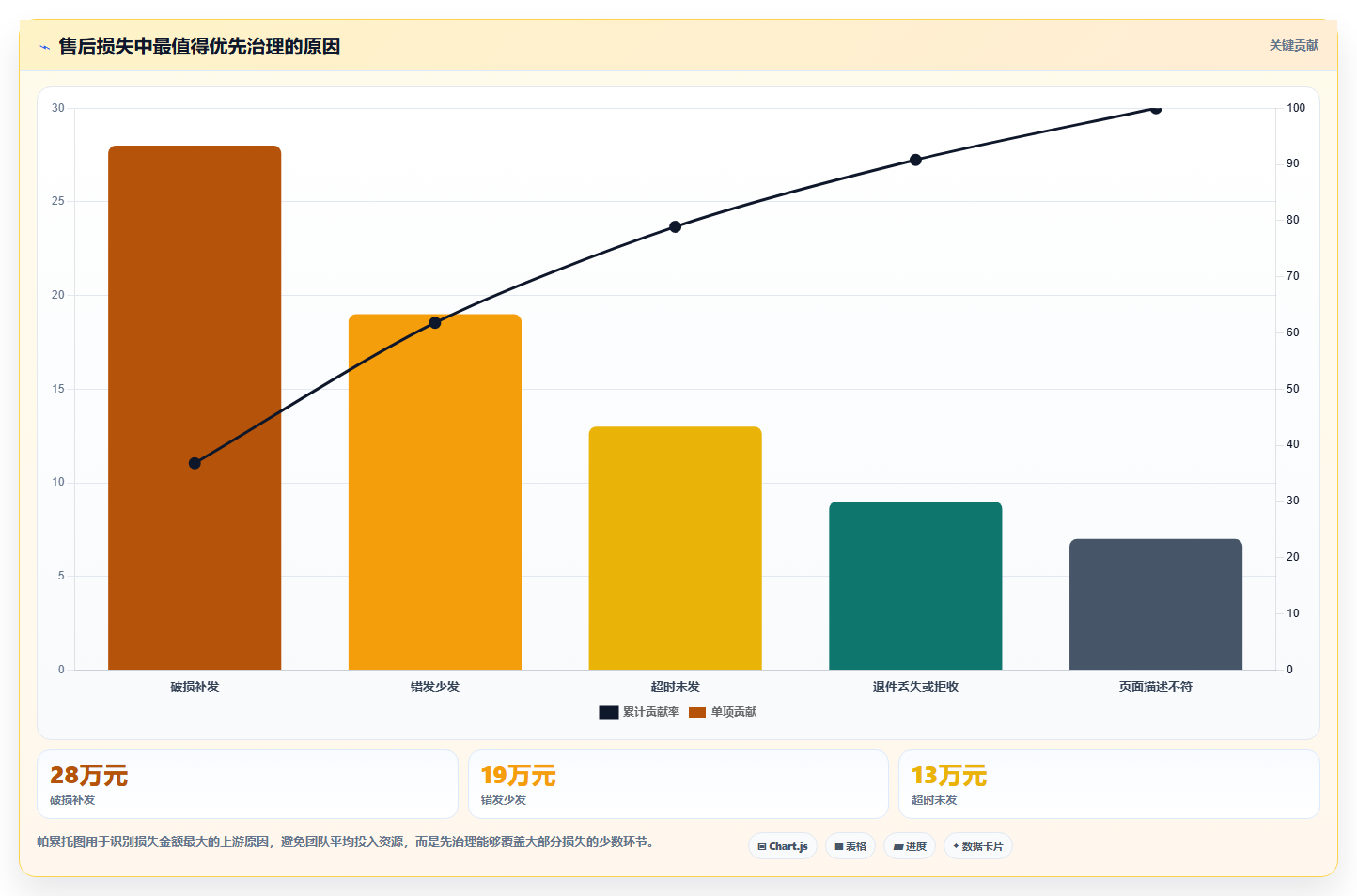 电商采购平台:供应链经理成本视角:一件代发如何避免售后责任不清
