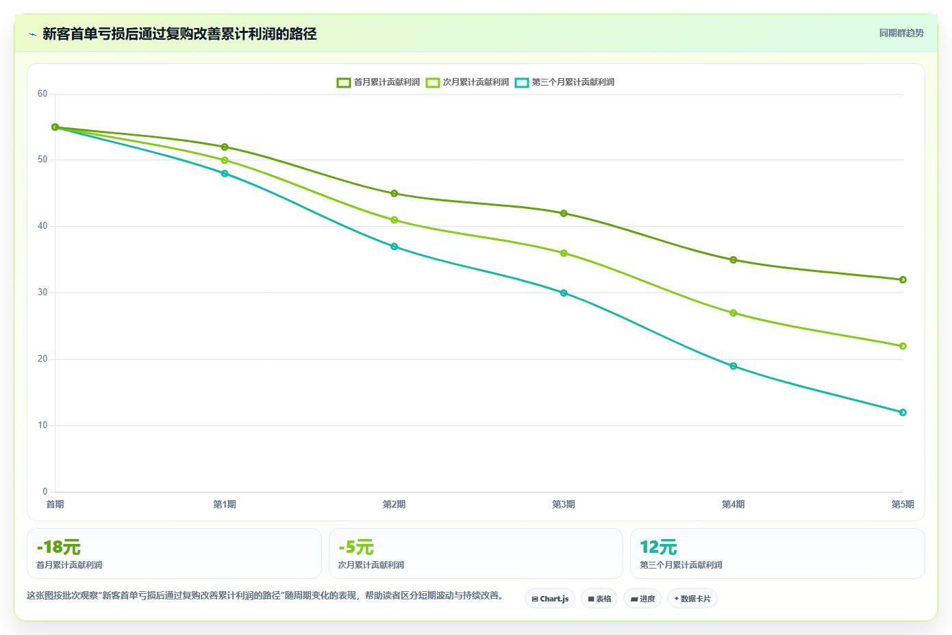 电商roi在线计算器:财务人员流程图解:敏感性分析如何减少ROI口径混乱