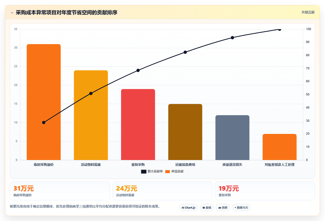电商采购平台:品牌商家最佳实践:成本优化怎样稳步实现降低采购成本