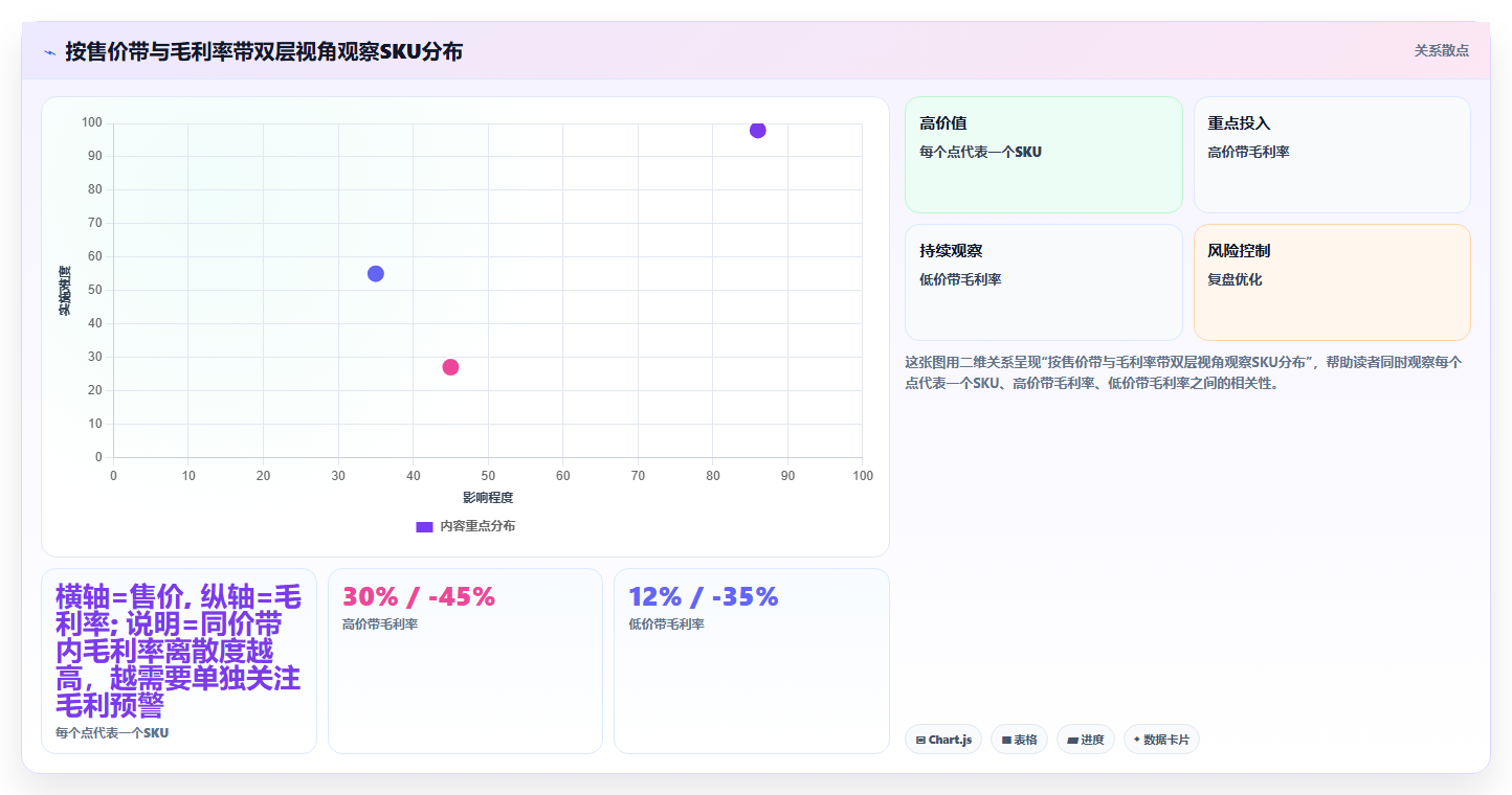 数据库存价格带库存匹配 不同价格带货品库存合理配比