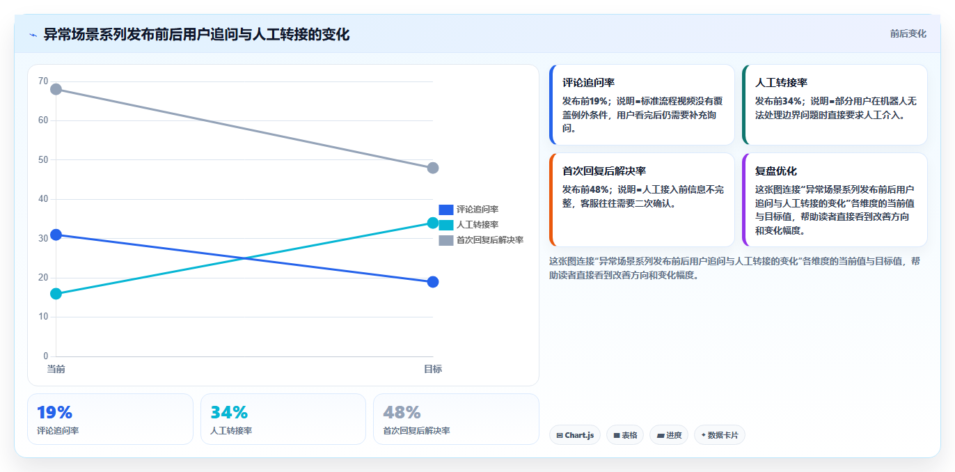 抖音数据分析在智能客服领域的应用：服务账号的内容优化