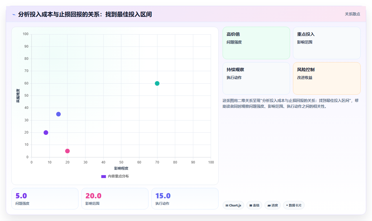 营业额分析风险策略 通过数据规避营业额亏损风险