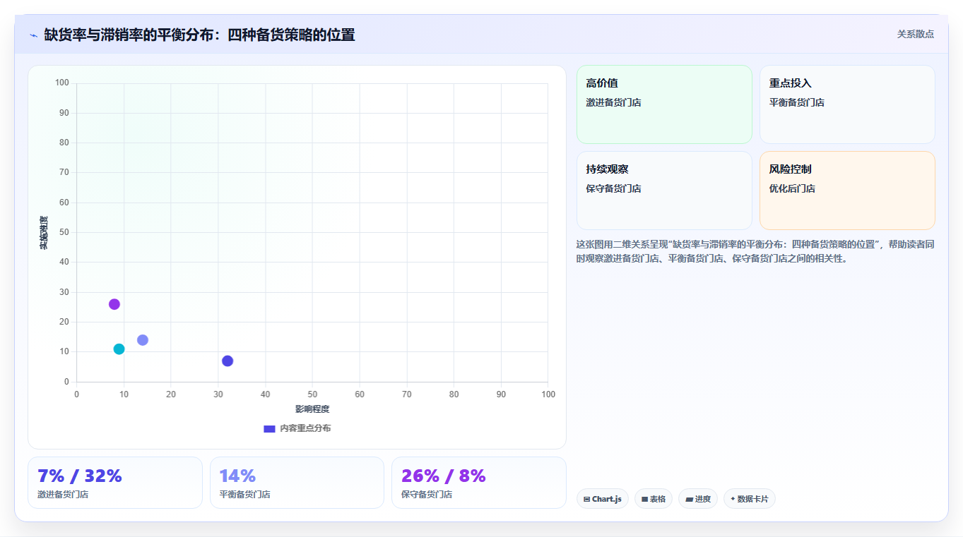 数据库存时段备货 黄金销售时段适配库存增量储备