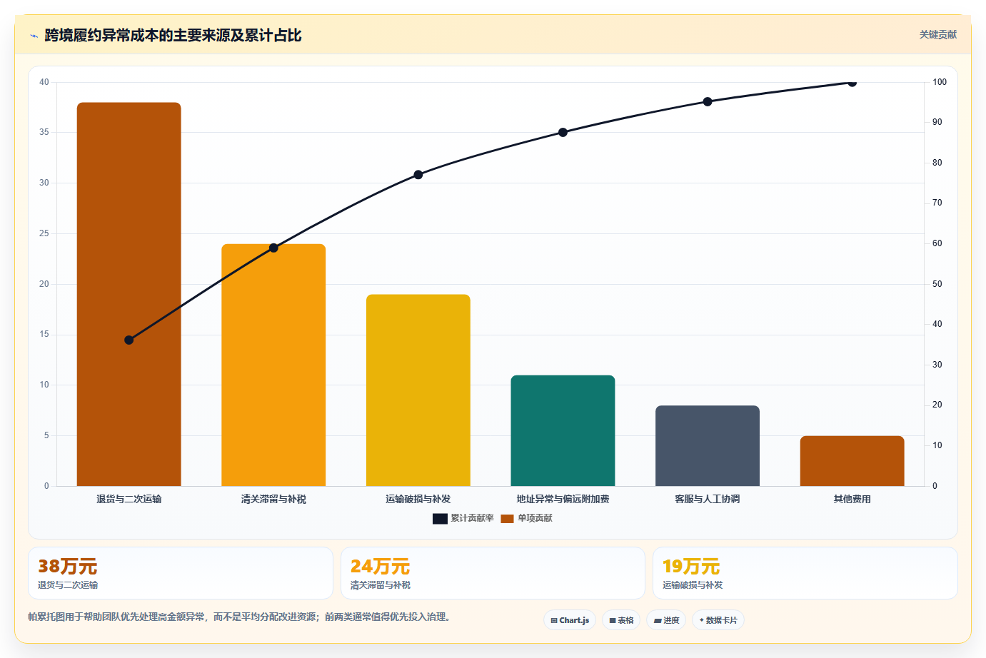 电商采购平台:平台招商团队风险清单:成本优化最需警惕的跨境履约复杂